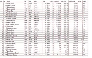 Prado gana su primera carrera en la categoría reina de MXGP