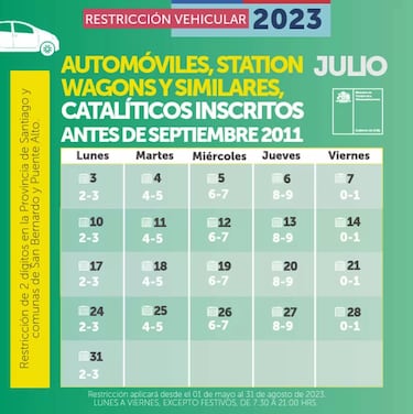 Restricción vehicular hoy, 6 de julio: autos que no pueden circular en Santiago y calendario de julio