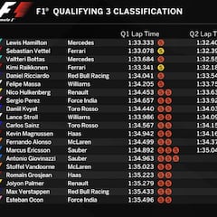 Así queda la parrilla en China