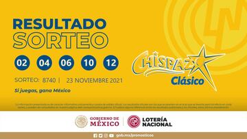 Resultados Lotería Nacional Chispazo hoy: ganadores y números premiados | 23 de noviembre