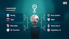 Copa Superliga: Resultados, fixture y los cruces de cuartos