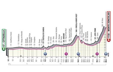 Giro de Italia 2021: Colombianos, etapas clave y favoritos