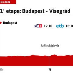 Giro de Italia hoy, etapa 1 | Horario, perfil y recorrido