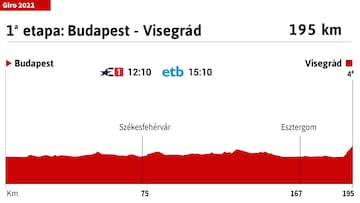 Perfil de la etapa 1 del Giro de Italia 2022.