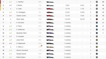 Resultados F1: clasificación del GP de China y así va el Mundial