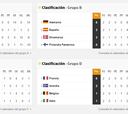 ¡España busca los cuartos! Así está la clasificación del grupo