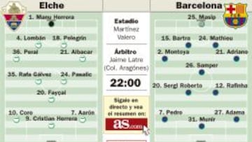 El 5-0 de la ida no priva de la fiesta en Elche: ¡ya cobraron!