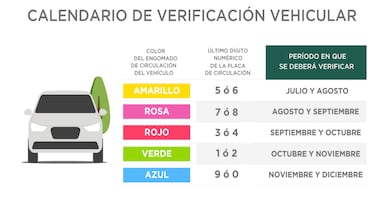 Verificación vehicular CDMX 2023: ¿qué autos y placas hacen el trámite en diciembre?