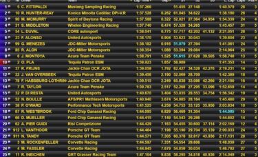 El equipo de Alonso, sexto en la sesión 1 del test de Daytona