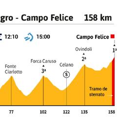 Giro de Italia 2021 hoy, etapa 9: perfil y recorrido