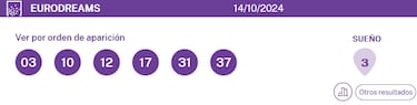EuroDreams: comprobar los resultados del sorteo de hoy, lunes 14 de octubre