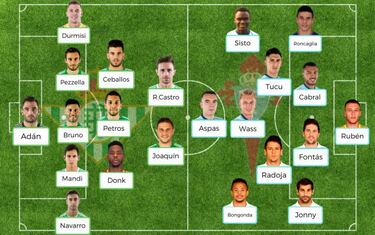 Posibles onces de la 14? jornada de LaLiga Santander
