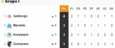 El Arsenal golea y el Milan gana en el descuento al Rijeka