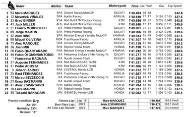 Primer liderato en seco de Mrquez con la Ducati