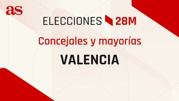 ¿Cuántos concejales se necesitan para tener mayoría en el Ayuntamiento de Valencia y ser alcalde?