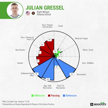 Recoveries and reliability: Julian Gressel’s move to Inter Miami