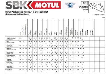 Rea se mantiene en la lucha