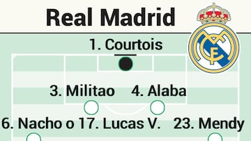 Alineaci&oacute;n posible del Real Madrid en el Cl&aacute;sico de LaLiga.