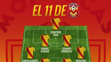 El dominio chileno en Morelia para la temporada 2018