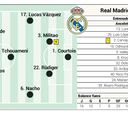 Alineación posible del Real Madrid contra la Real Sociedad hoy en LaLiga Santander