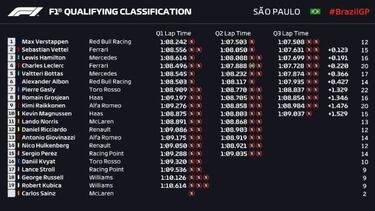 Verstappen lanza un misil