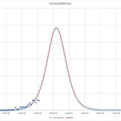 Coronavirus: ¿cuándo se llegará al peak de contagios en Chile?