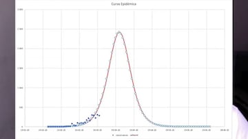 Coronavirus: ¿cuándo se llegará al peak de contagios en Chile?