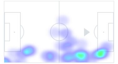 Duk no es un futbolista infinito