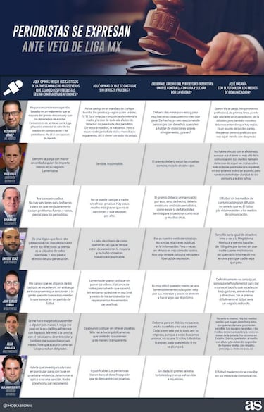 #SondeoAs: Periodistas se expresan ante veto de Liga MX