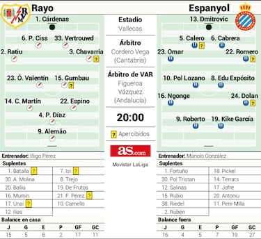 La solución de Iñigo