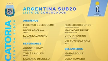 Argentina en el Mundial sub 20: convocatoria, plantel, dorsales y jugadores