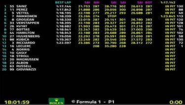 Resumen del día 6 de test de F1: Sainz el más rápido de 2019