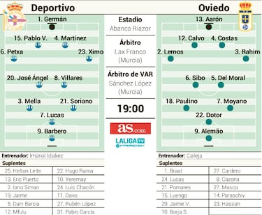 Regreso al futuro en Riazor