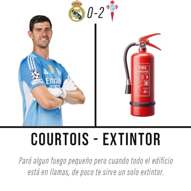 Los mejores memes de la derrota del Real Madrid ante el Celta