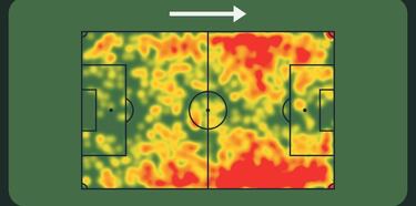 Arias, líder silencioso que abarca todo el campo en Fluminense