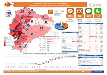 Coronavirus en Ecuador: mapa, casos y muertes por provincia y cantón, 8 de abril