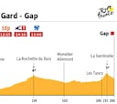 La etapa de hoy en el Tour de Francia: perfil y recorrido de la jornada 17