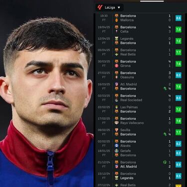 Los mejores memes de la jornada