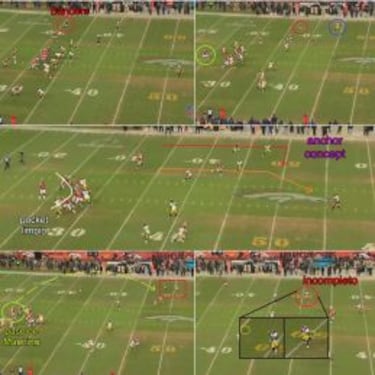 Análisis del ataque de Denver Broncos de cara a la Super Bowl