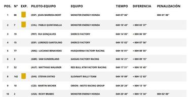 Etapa 4 del Rally Dakar 2022: clasificación, resultados, posiciones y resumen