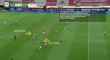 Cinco claves del triunfo del América ante Chivas