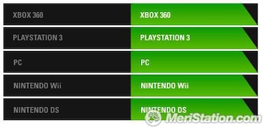 La guerra de Modern Warfare 3 podría extenderse a Wii y DS