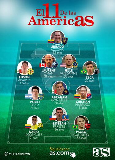 El 11 ideal de la semana del fútbol del continente americano