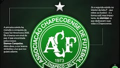 La 'Chape' introduce dos estrellas en su escudo por las víctimas