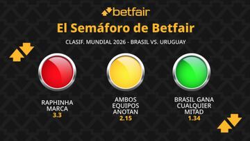 El Semáforo de Betfair: Brasil vs. Uruguay - Eliminatorias Sudamericanas