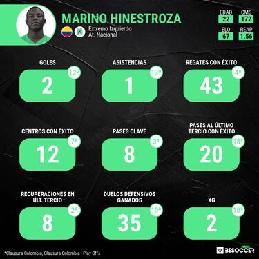 Los 3 mejores jugadores de las finales del FPC