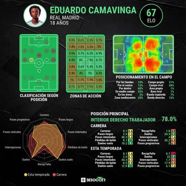 Camavinga: "Esto no ha hecho más que empezar"