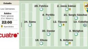 Granada, talón de Aquiles