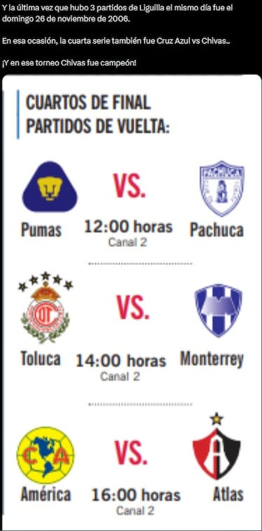 Se repite la historia en Liga MX 22 años después