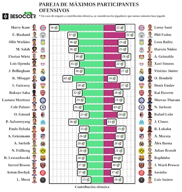 Messi y Surez, a la altura de la lite europea